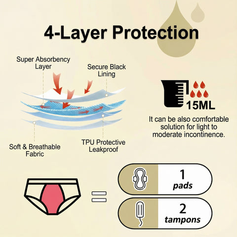 Period Panties for Women, Leak-Proof Menstrual Underwear for light flow,Sexy Lace Thong Style