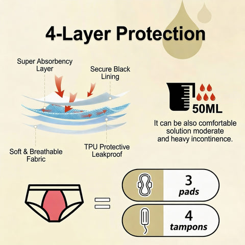 POP UNDIE Leak-Proof Period Panties for Women, High-Stretch Menstrual Briefs, for Heavy Flow,Breathable & Skin-Friendly